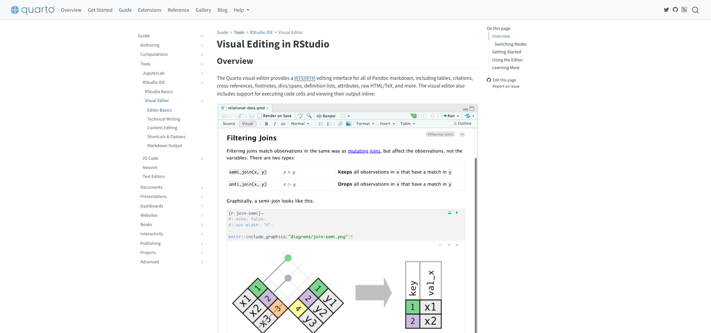 Screenshot of https://quarto.org/docs/visual-editor/ webpage