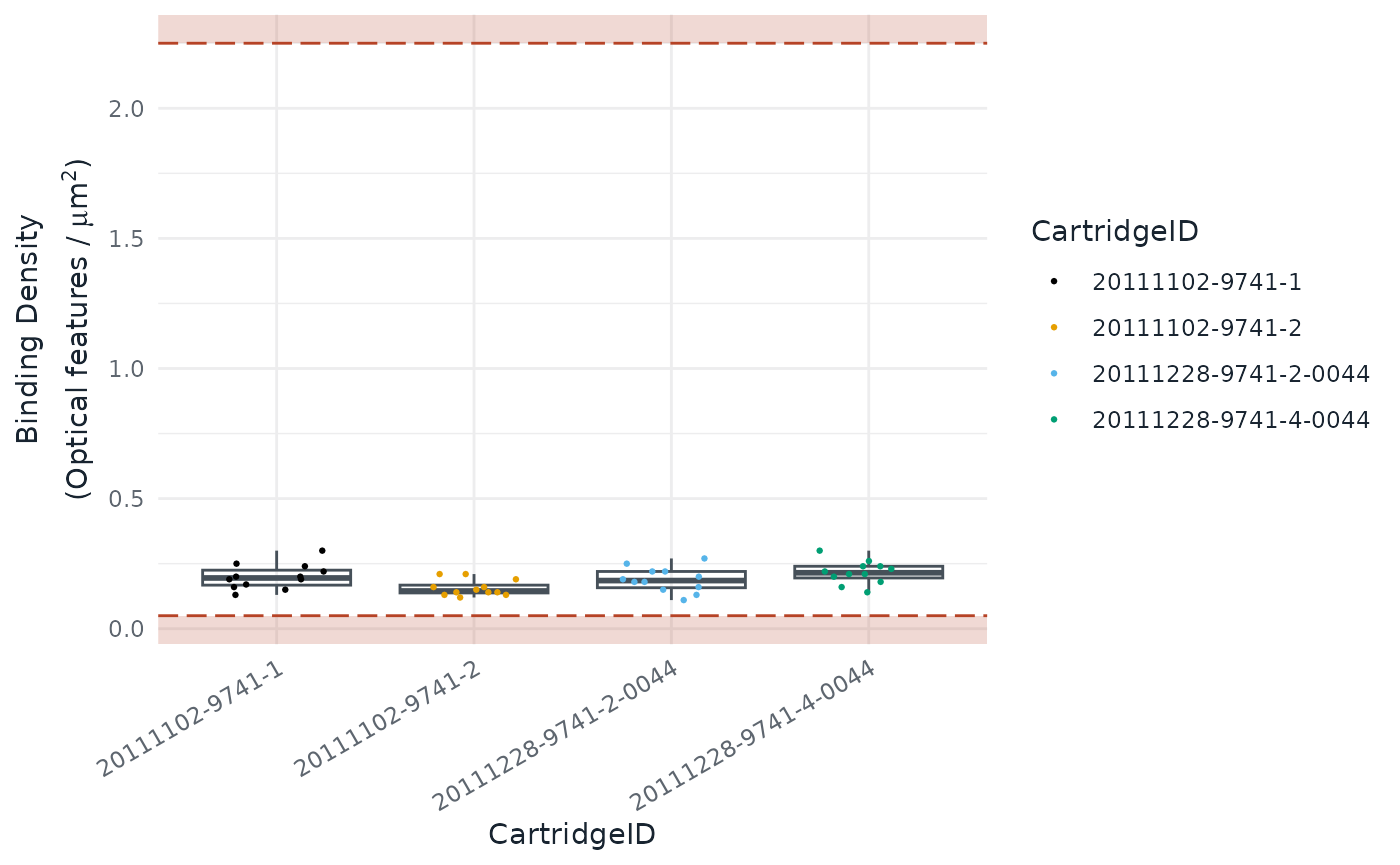 Binding density of the 48 samples of GSE74821, one point per sample.