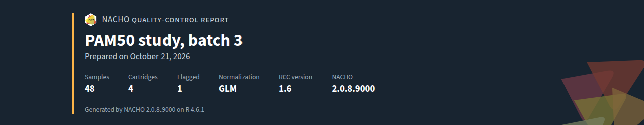 The cover of the HTML report on a dark banner. It shows the NACHO logo, the title "PAM50 study, batch 3", the preparation date and the cover details: 48 samples, 4 cartridges, 1 flagged, GLM normalisation, RCC version 1.6 and the NACHO version.