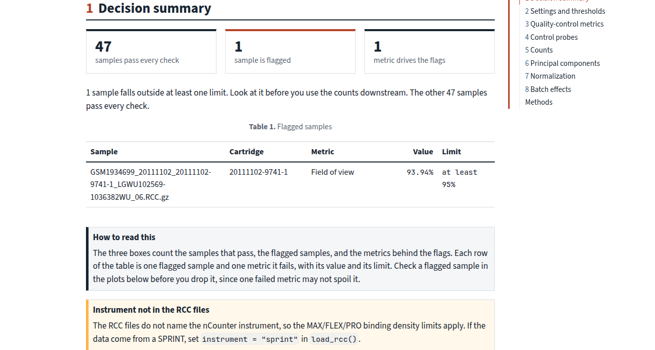 The Decision summary section of the HTML report. Three tiles give the number of samples that pass, the number of flagged samples and the number of metrics behind the flags. A table lists the flagged sample with the metric that failed, and a "How to read this" box explains the table.
