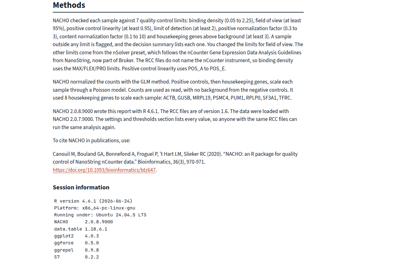 The Methods section of the HTML report. Paragraphs describe the limits and the normalisation, the versions of NACHO and R, and the reference to cite for NACHO. The session information starts below with the package versions.