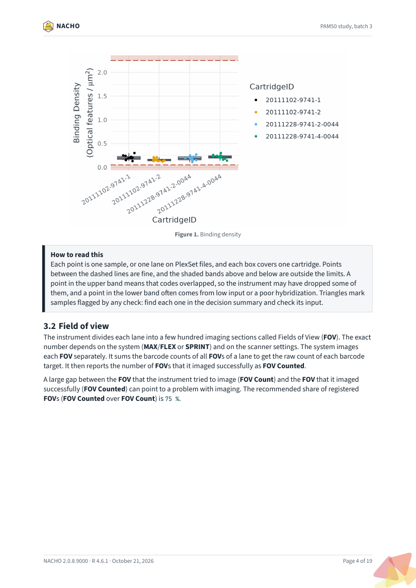 A page of the PDF report with a running header. The binding density box plot sits at the top with its caption, followed by a "How to read this" box and the start of the Field of view section.