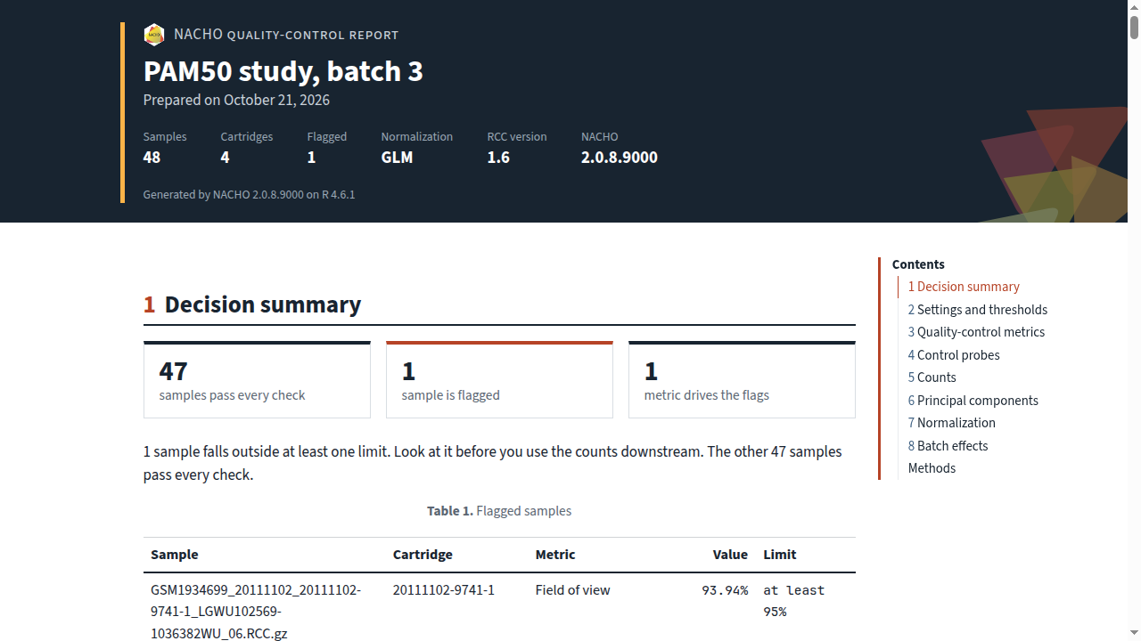 The top of the HTML report, with the study header and the decision summary for one flagged sample.