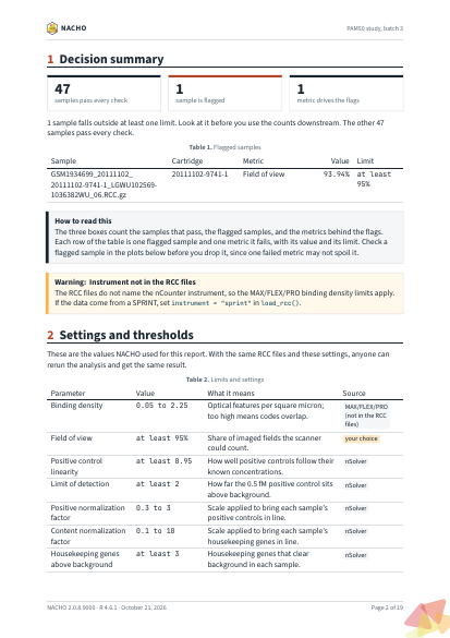 A page of the PDF report, with the running header, the decision summary and the page footer.