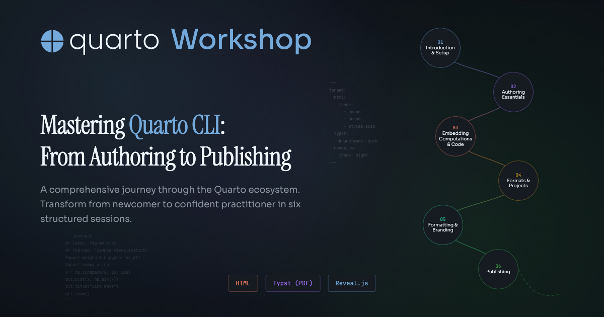 Mastering Quarto CLI: From Authoring to Publishing