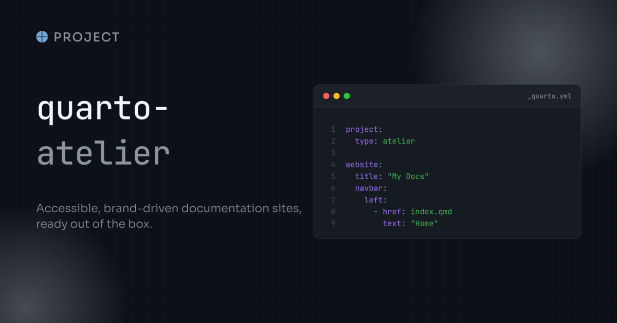 The site's social card, framed The quarto-atelier social card: the extension name over a one-line description, beside a dark code window showing a _quarto.yml that sets the atelier project type.