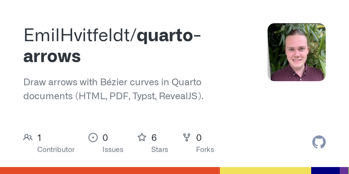 GitHub repository OpenGraph image for https://github.com/EmilHvitfeldt/quarto-arrows