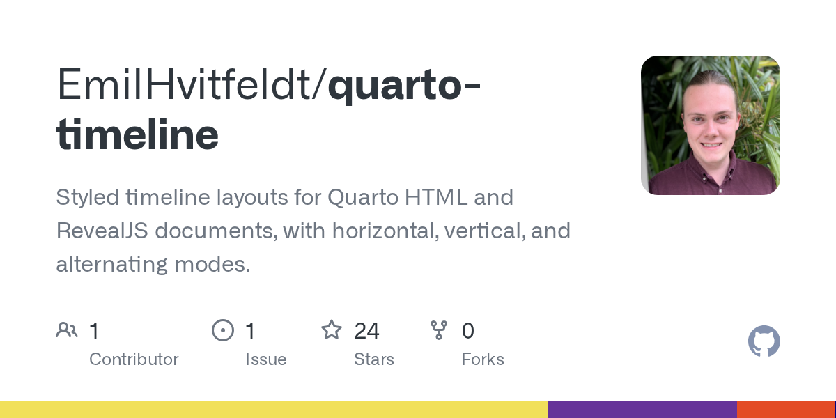 GitHub repository OpenGraph image for https://github.com/EmilHvitfeldt/quarto-timeline