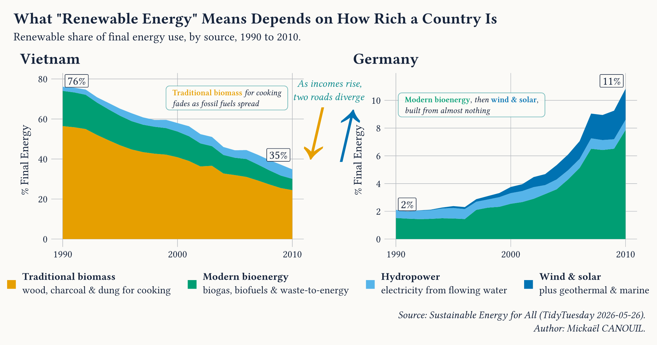 Sustainable Energy for All