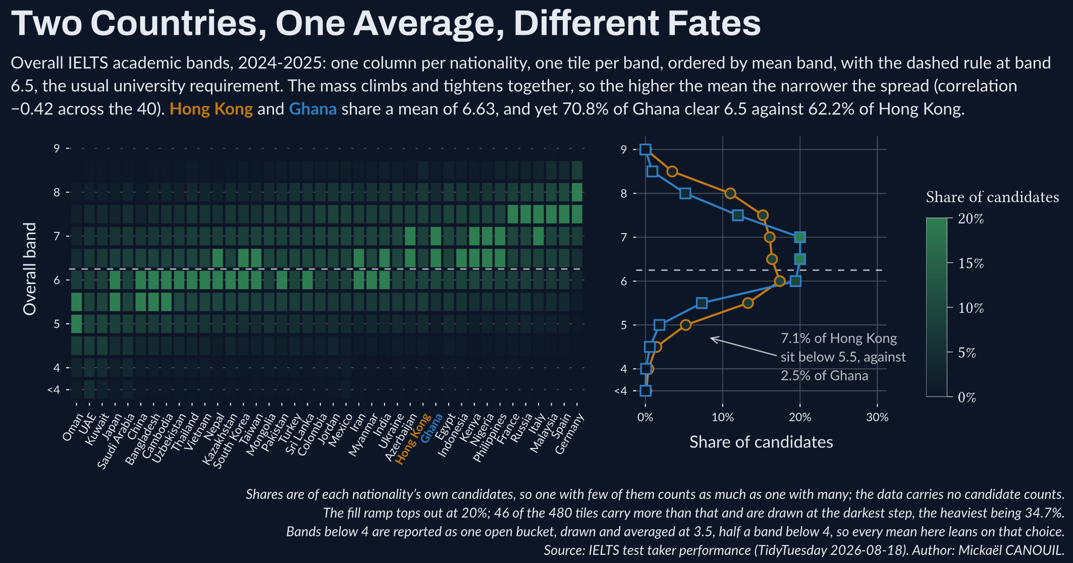 Two Countries, One Average, Different Fates