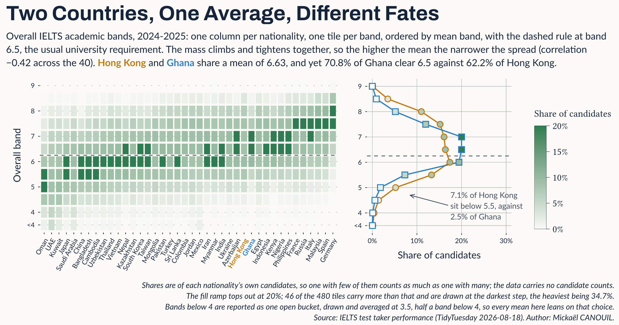 Two Countries, One Average, Different Fates