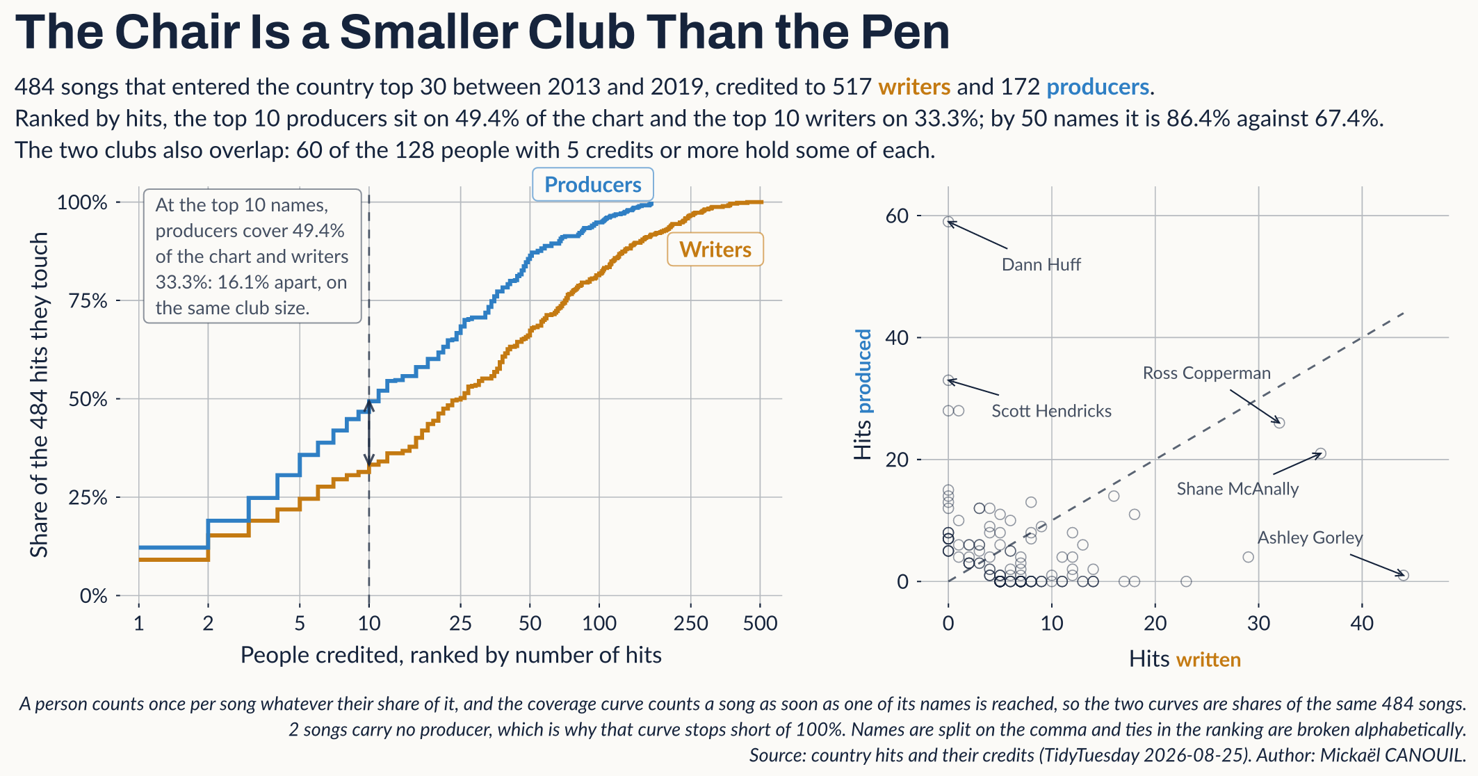 The Chair Is a Smaller Club Than the Pen