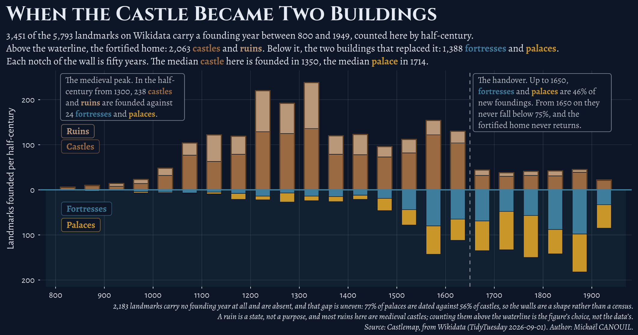 When the Castle Became Two Buildings